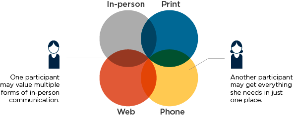 integrated education integrated education